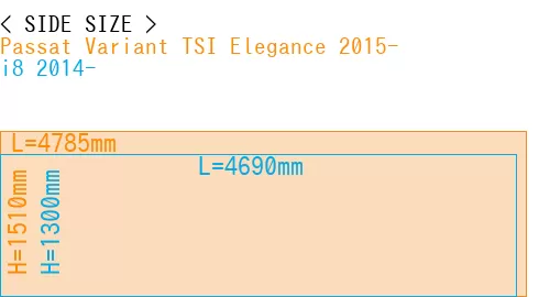 #Passat Variant TSI Elegance 2015- + i8 2014-